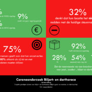 Factsheet-enquete