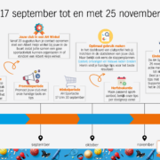 Timeline-AH-Sportactie