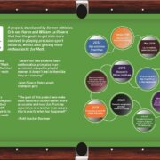 V2_Infographic-SMARTPOOL_0