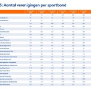 Zo-Sport-Nederland-3